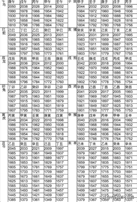 1968屬什麼|十二生肖年份對照表 (西元、民國)